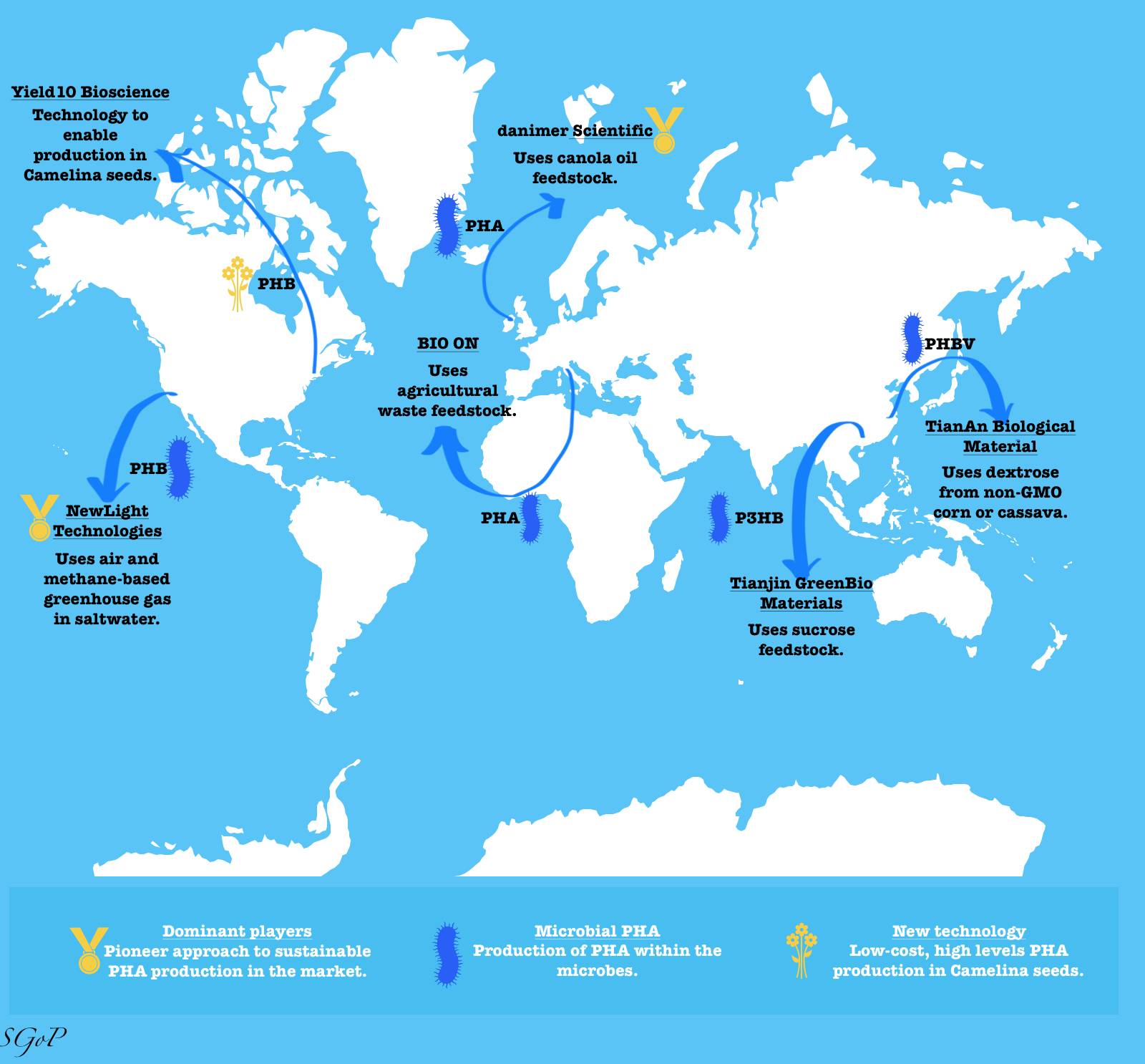 The microbial bioplastic producers labelled on a world map
